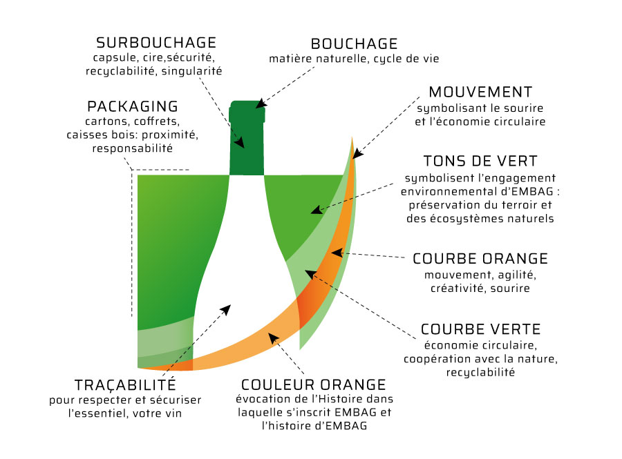 article EMBAG explication du logo